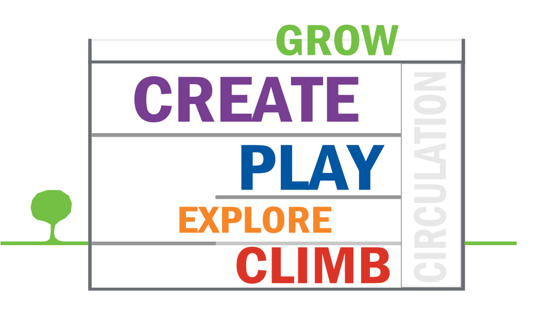 Beaver County | Neighborhood North