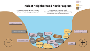 Kids at Neighborhood North Museum image